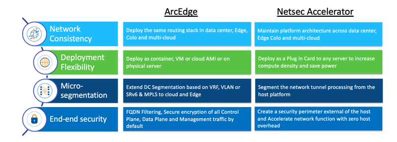 Arc_Adege