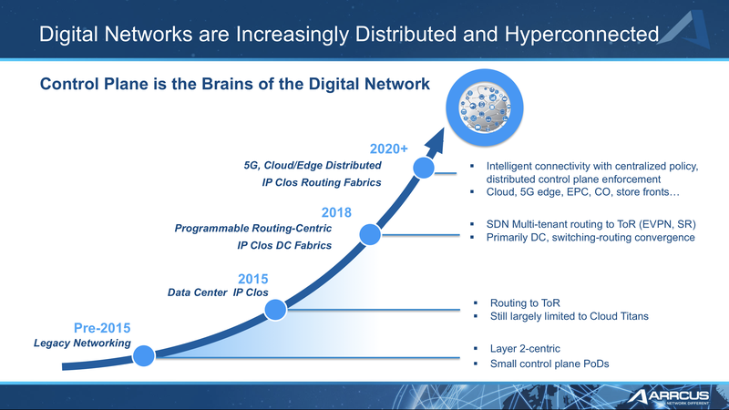 Digital-networks-are-increasingly-distributed-and-hyperconnected