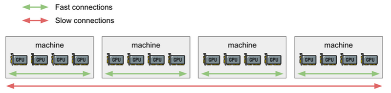 LinkedIn GPU post