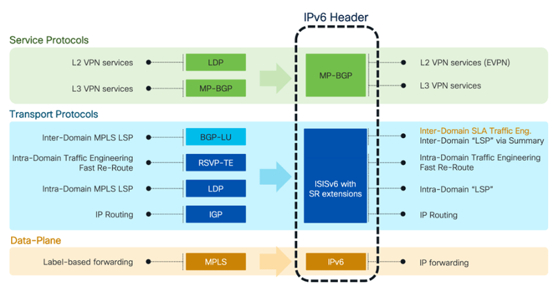 SRv6 uSID pic 1