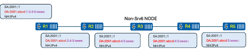 SRv6 uSID pic 5-2