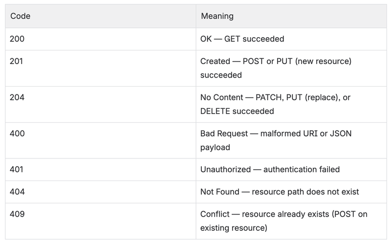 HTTP Response Code Reference