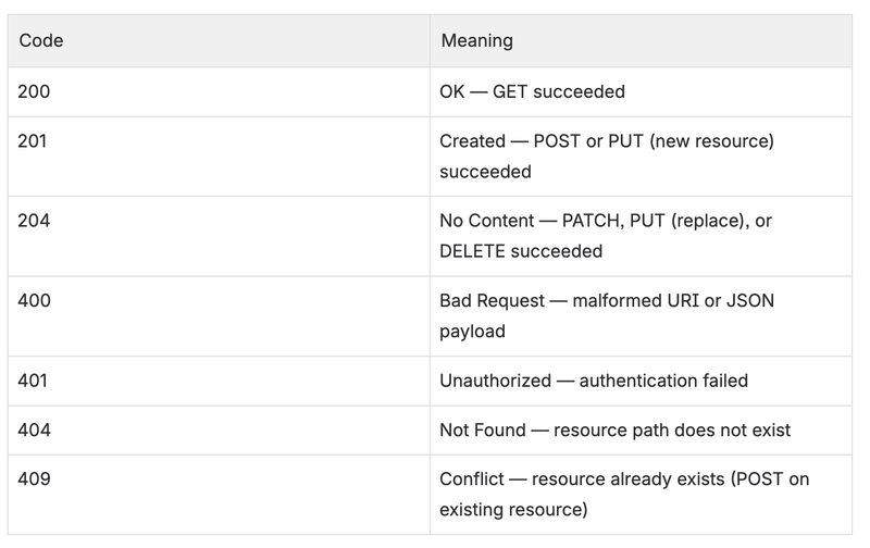HTTP Response Code Reference