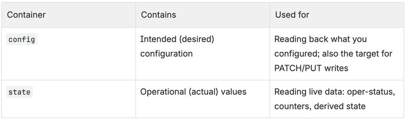 Config State