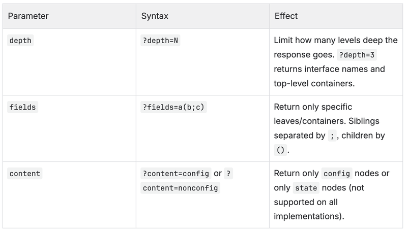 Query Parameters Cheat Sheet