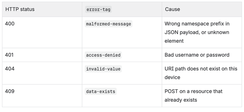 Common error codes