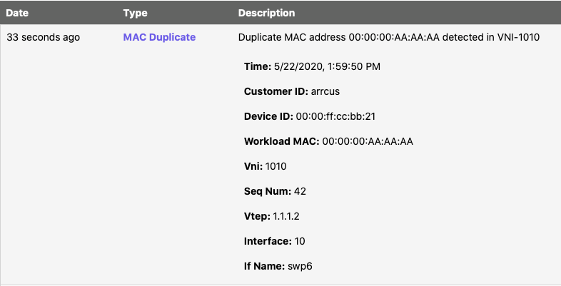 anomaly-detection