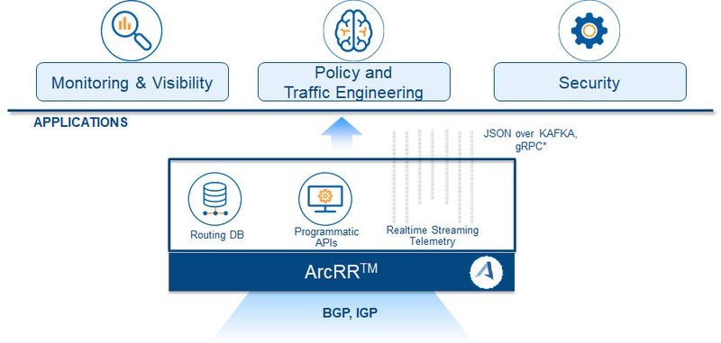 arcrr_modern_rr_blog