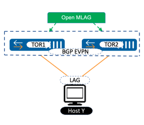 arrcus-open-mlag-fig-2