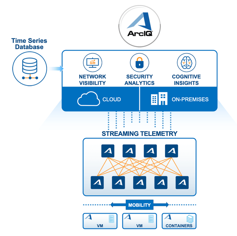 enhanced-visibility-with-arcos-arciq