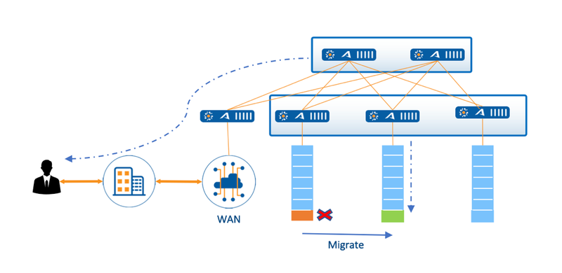 seamless-workload-migration